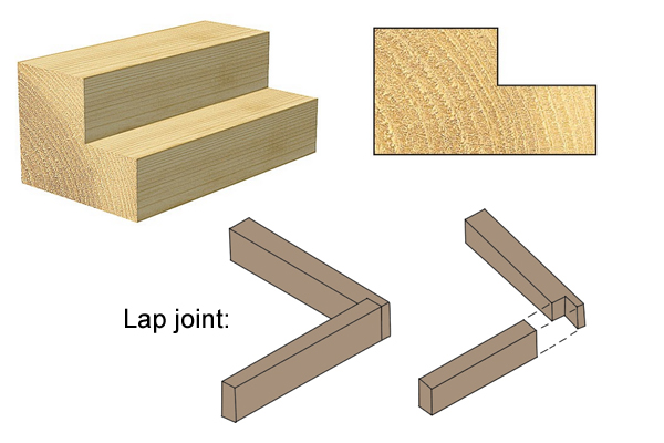 Diagram showing how a lap joint is constructed