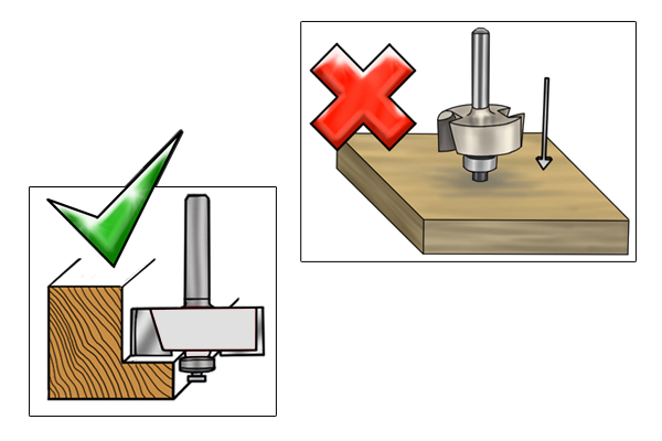 Reminder to users that rebate bits are not bottom cutting tools so they won't plunge cut