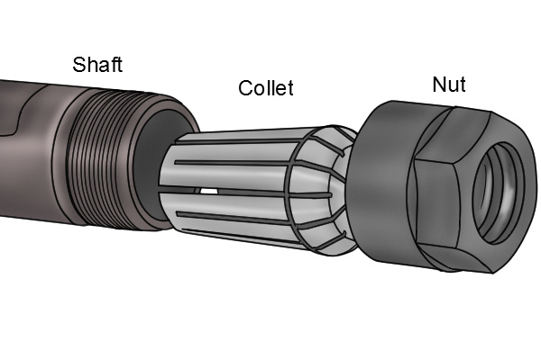 router cutters and router bits