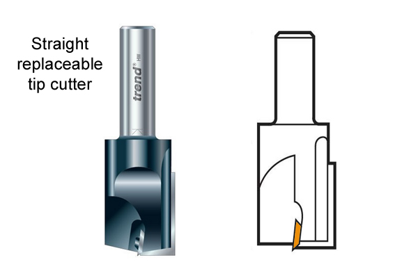 Diagram to show that some replaceable tip cutters have the bottom cut facility