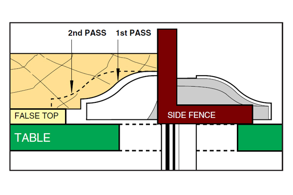 Diagram to show that raised panel router cutters can have the bottom cut facility