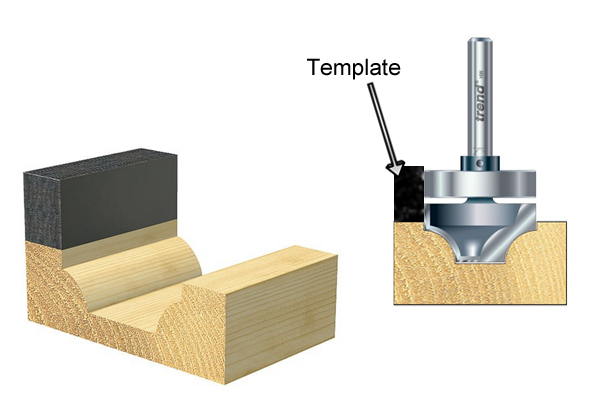 An ovolo router cutter with shank mounted guide used in conjunction with a template