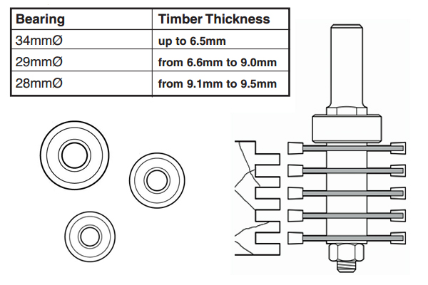 Diagram showing the three different sizes of bearing guide that are included with comb jointer router cutter sets