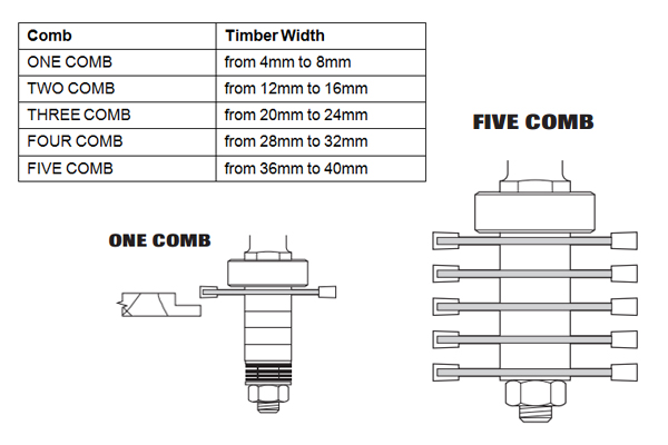 Chart showing the thickness of workpiece necessary for cutting multiple combs in a wooden workpiece