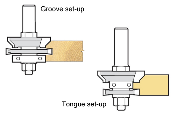 Diagram showing how a grooving bit can be used to cut either a tongue or a groove on the edge of a piece of flooring