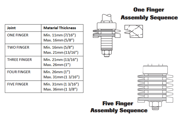 Diagram showing that finger jointer router cutters can be assembled with between one and five fingers