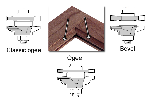 Ogee, classic ogee and bevel slotting and grooving router cutters with an example of how an ogee joint looks when cut