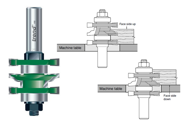 A profile scriber easyset used at different heights