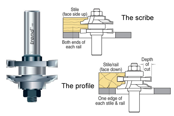 Diagram showing that the slotting and grooving cutter is usually supplied in scribe set-up and should be reconfigured when you want to cut the profile section