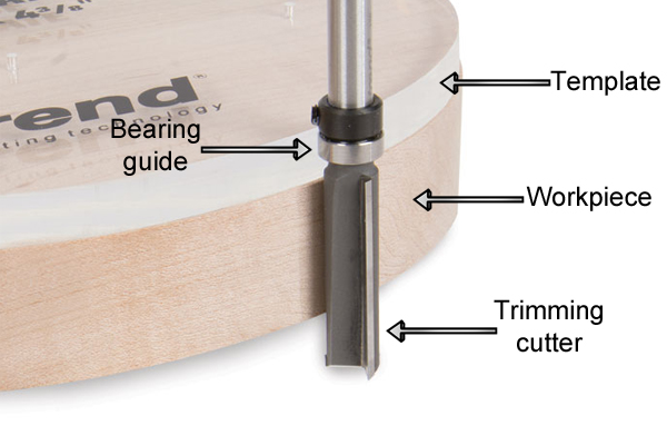 Using a router cutter with a bearing guide to trim an edge
