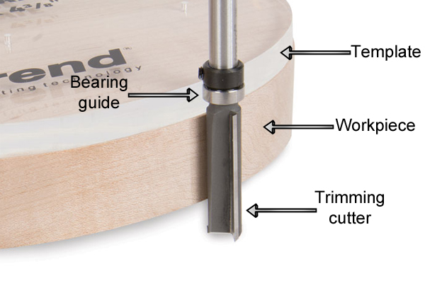 Using a trimming and profiling cutter to make the base of a workpiece flush with the top layer