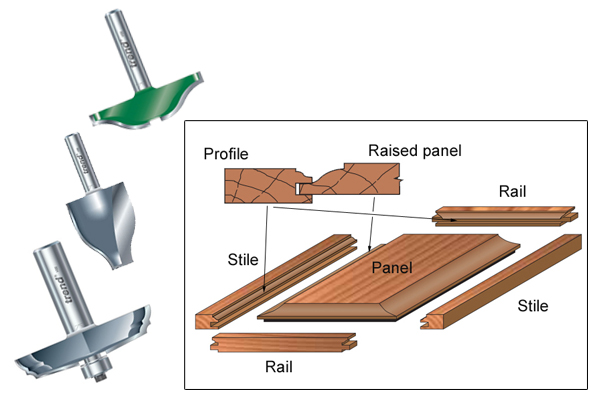 Examples of raised panel router cutters and the grooves and edge shaping they can cut on pieces of wood