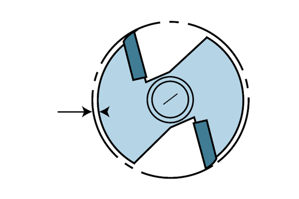 Diagram showing the space between the location of cut and cutter body