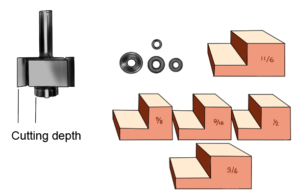 A ball bearing guided router cutter with different sizes of interchangeable ball bearing guide