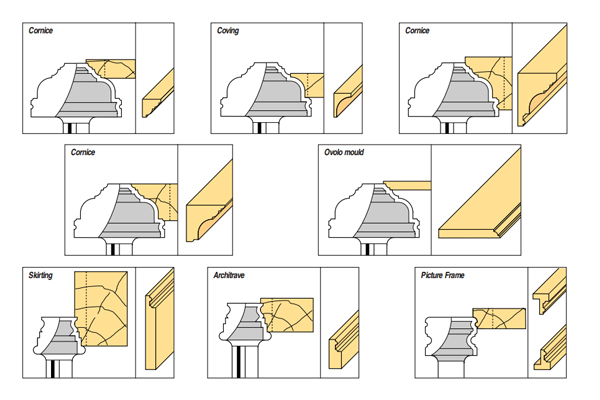 Diagram showing the different profiles of bits in the TREND doll's house set 