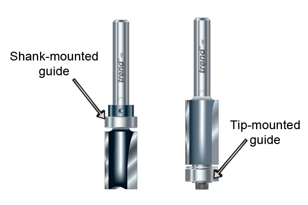 Image showing the location of shank-mounted and tip-mounted guides