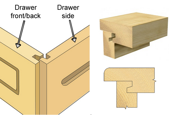 An example of a drawer lock joint