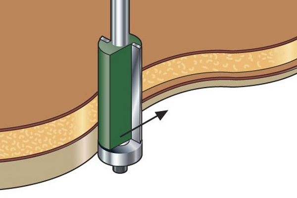 A self guiding router cutter following a curved edge