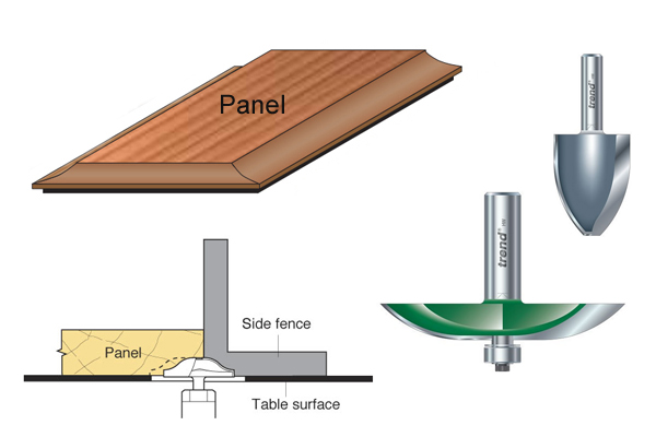 Diagram showing that slotting and grooving cutters can be used in conjunction with raised panel router cutters