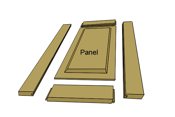 A board that is set into a frame - known as a panel