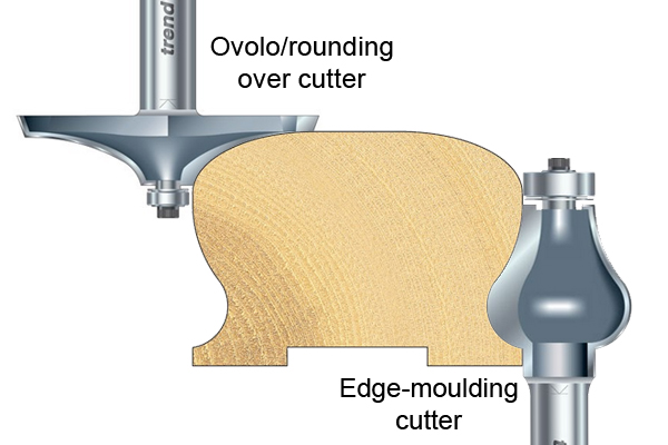 A handrail router cutter and a diagram showing how it can be used with an ovolo routing cutter to create the shape of a hand rail