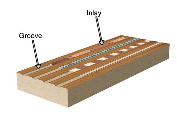 Diagram showing examples of grooves and inlays in wood 