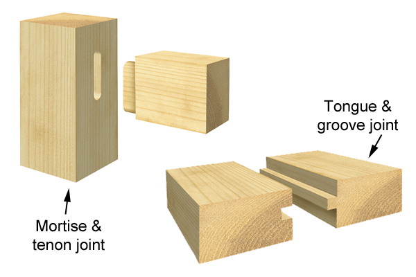 Diagram showing the difference between a mortise and tenon joint and a tongue and groove joint, both created using a cutter