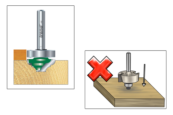 Image showing that the location of the guide on a router bit has an effect on the way it is used 