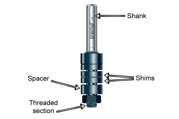 Diagram showing the parts of an arbor for a slotting and grooving router cutter