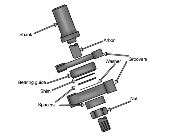 Parts diagram for a slotting and grooving router cutter