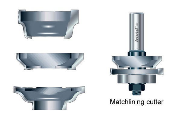 Examples of different types of profile blocks