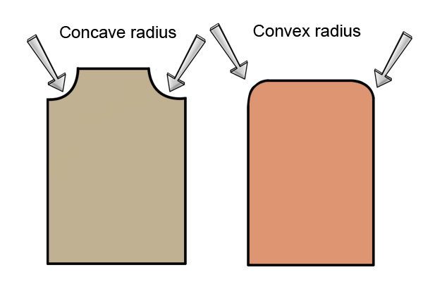A radius is created either by rounding off a corner or cutting a concave groove along it