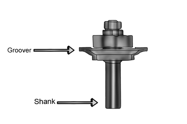 Diagram showing the recommended location for a groover