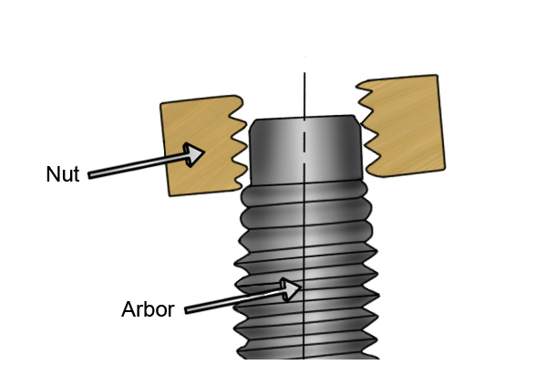 Attaching a nut to the tip of a slotting and grooving router cutter