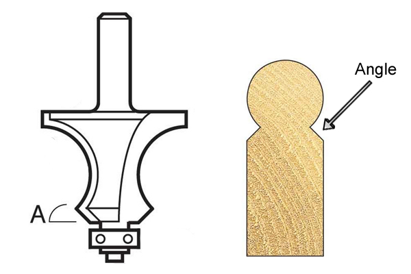 Diagram showing how to measure the angle on a knuckle joint router cutter and the effect it has on a workpiece
