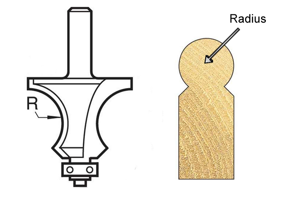 Diagram showing how to measure the radius of a knuckle joint router cutter with an indication of how it affects the shaping of a workpiece
