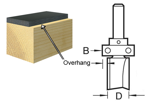 Diagram showing how an overhang can be create if too large a bearing guide is used with a profile cutter