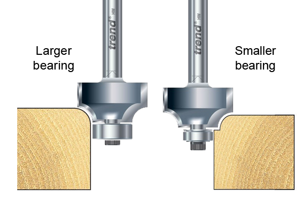Image showing how the size of the bearing guide can affect the shape of the cut