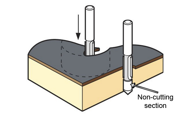 Image showing how the non-fluted part of a pierce and trim router cutter can be used in a similar way to a guide