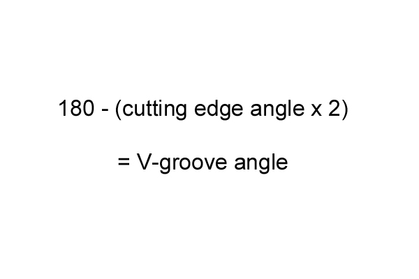 Formula for working out the angle of the V-groove using the cutting edge angle