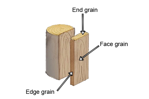 Label showing which part of the wood is showing end grain