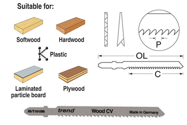 Jigsaw blades from wonkee donkee trend 