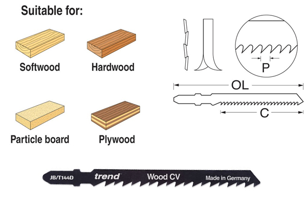 Jigsaw blades from wonkee donkee trend 