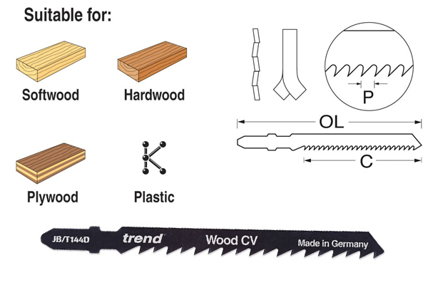 Jigsaw blades from wonkee donkee trend 