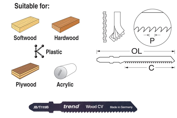 Jigsaw blades from wonkee donkee trend 