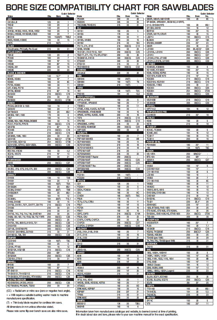 bore size compatibility chart for Trend sawblades