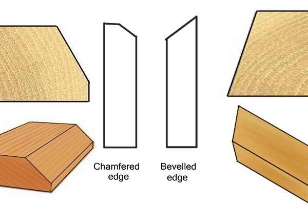 Chamfers and bevel shapes cut into wood