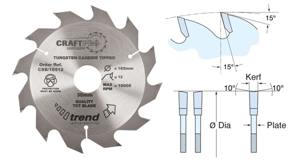 Circular saw blades from wonkee donkee trend uk