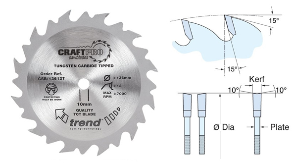 cordless trim circular saw blades from wonkee donkee trend 