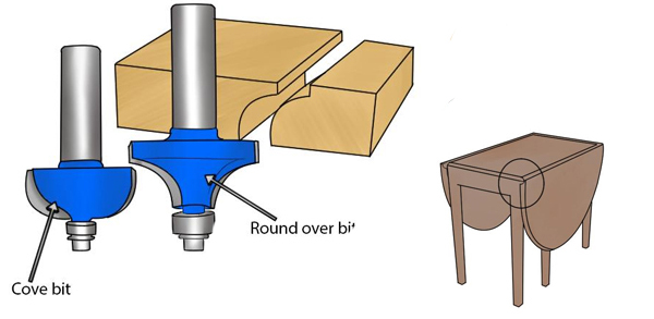 Cove bit, round over bit and table with drop-leaf table joint